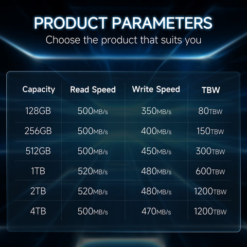 Fanxiang S101 SATA III Internal  SSD Up to 550MB/s