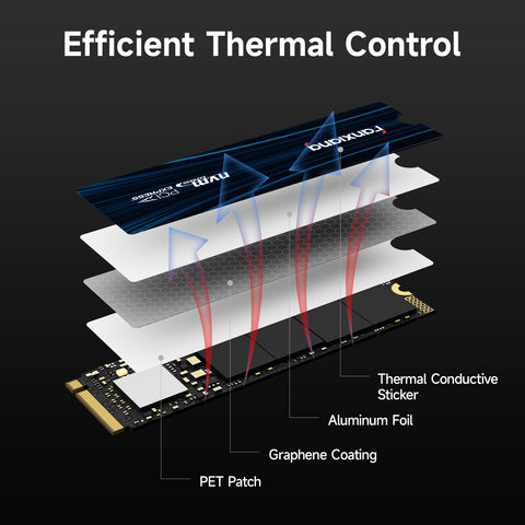 fanxiang 1TB NVMe SSD PCIe Gen 4 Gaming SSD for PS5, Up to 7100MB/s M.2 2280 SSD Compatible with PS5 Storage Expansion, Internal Solid State Drive for Gamers, Professionals, Creators S880E
