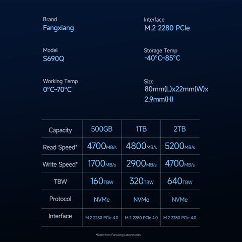 Fanxiang 1TB NVMe SSD PCIe Gen4 M.2 Internal Gaming SSD for PS5, Up to 4800 MB/s, 3D NAND SLC Cache Solid State Drive Upgrade Storage for PC/Laptops S690Q