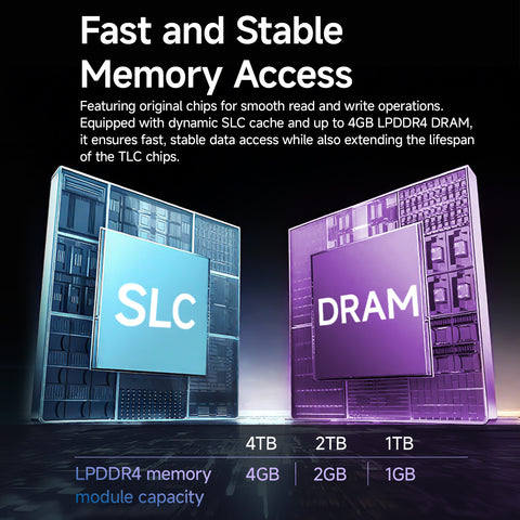 fanxiang 1TB PCIe 5.0 x4 NVMe M.2 SSD, Up to 14000 MB/s,High-Density 3D TLC NAND,High Performance Solid State Drive for AI Applications, Gaming, PC, Laptop