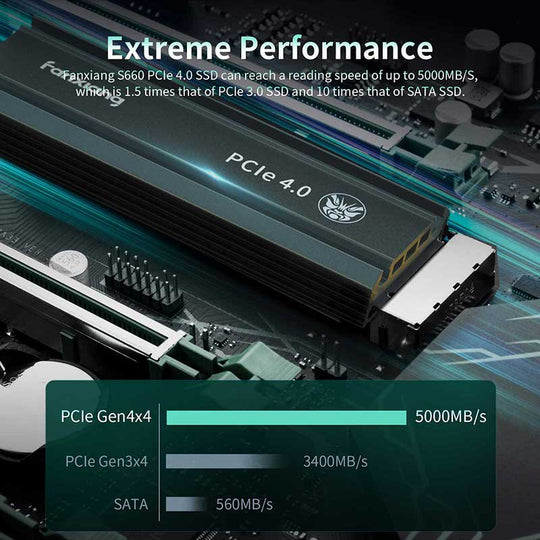 FanXiang S660 PCIe 4.0 NVMe M.2 SSD
