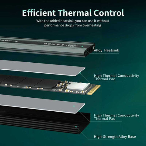 FanXiang S660 PCIe 4.0 NVMe M.2 SSD
