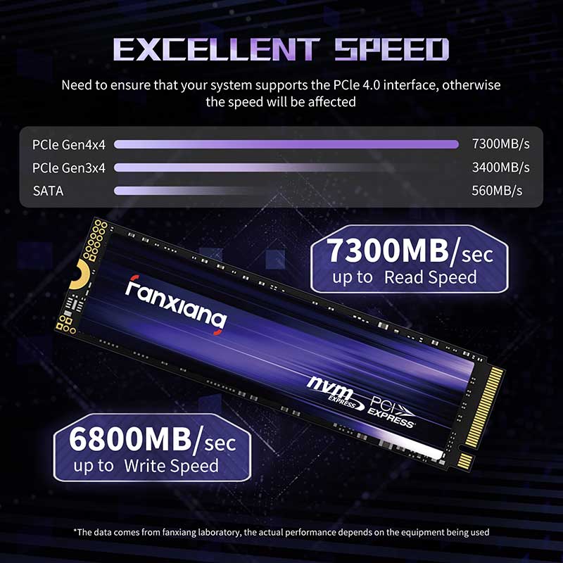 FanXiang S880 PCIe 4.0 NVMe M.2 SSD