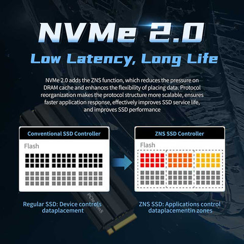 FanXiang S900 Pro PCIe 5.0 NVMe M.2 Internal SSD